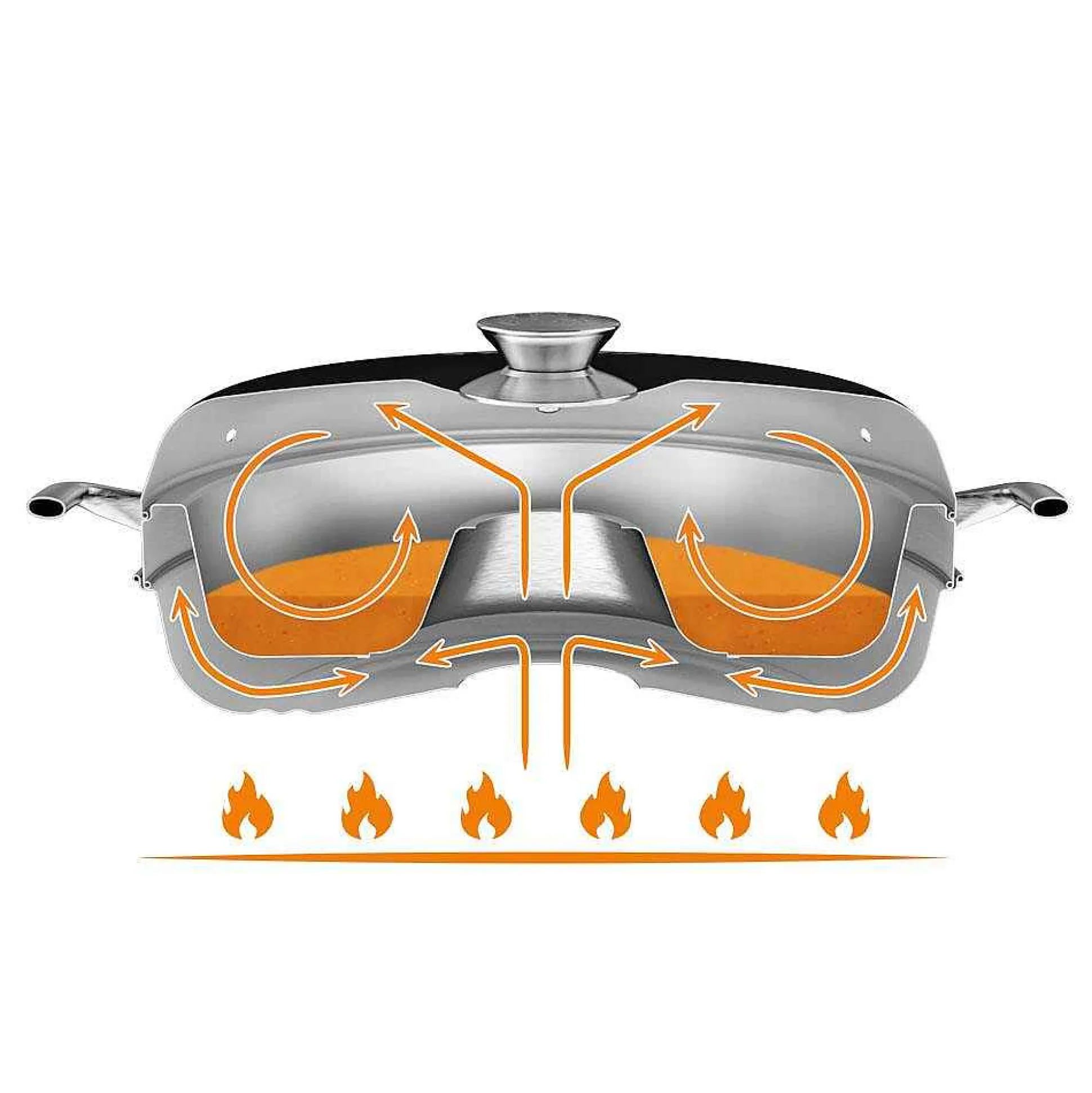 Petromax Camping Oven Hot